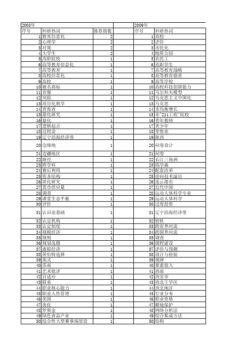 【国家社会科学基金】_整体规划_基金支持热词逐年推荐_【万方软件创新助手】_20140804