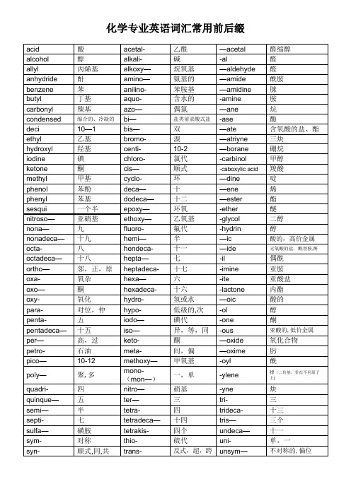 化学专业英语词汇常用前后缀和各种物质的缩写