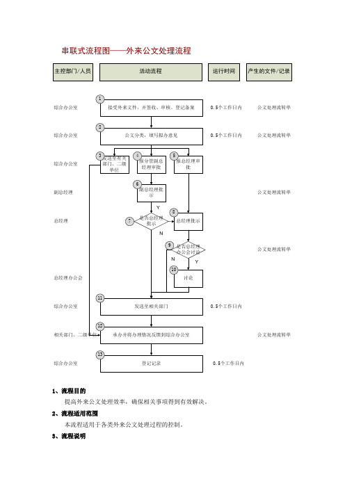 串联式流程图