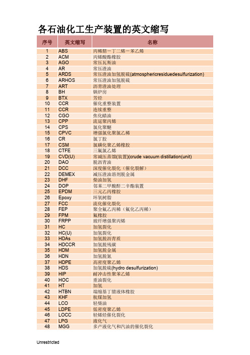 各石油化工生产装置的英文缩写