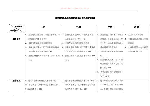 计算机信息系统集成资质分级别申请条件对照表