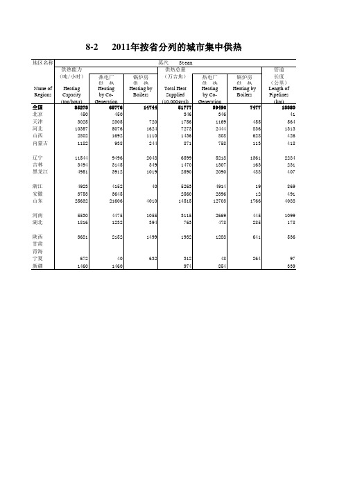 中国城市建设统计年鉴：2011年按省分列的城市集中供热