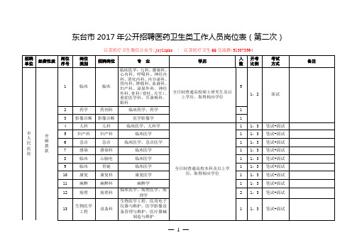 东台市2017年公开招聘医药卫生类工作人员岗位表(第二次)