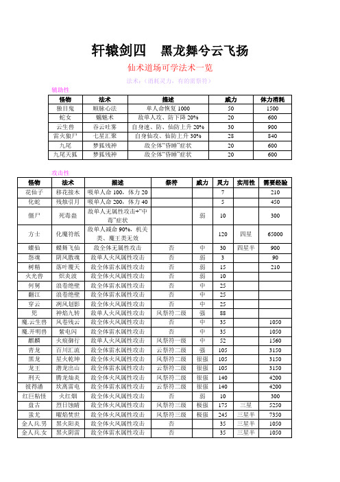 轩辕剑四攻略 仙术道场可学法术