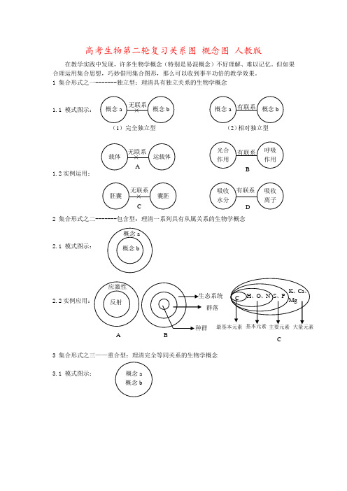 高考生物第二轮复习关系图 概念图 人教版