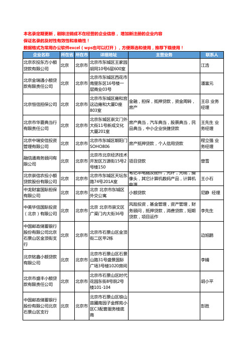 2020新版北京市贷款工商企业公司名录名单黄页联系方式大全187家