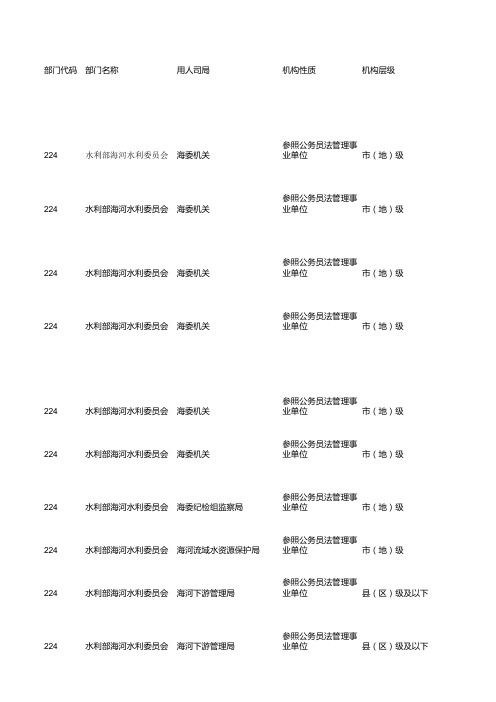 2017国家公务员考试职位表【天津职位】
