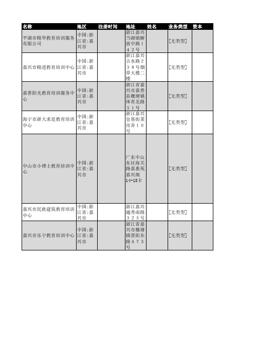 2018年嘉兴市教育培训企业名录99家