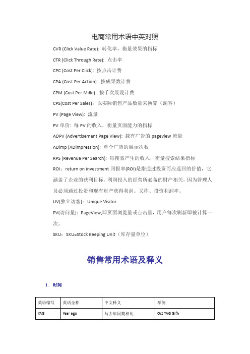电商专用术语-英文版