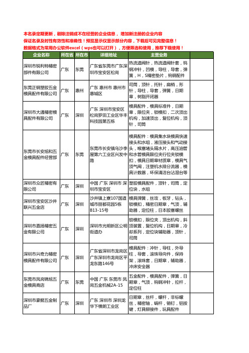 新版广东省日期章工商企业公司商家名录名单联系方式大全269家