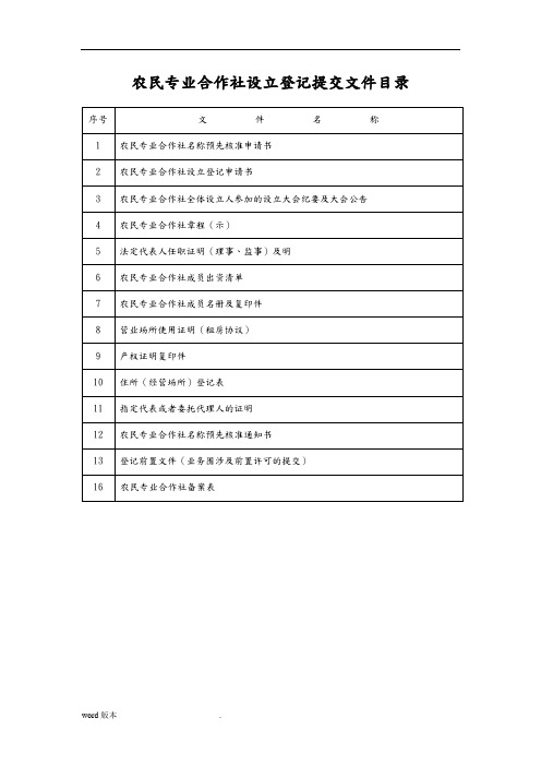 农民专业合作社各种表格模板