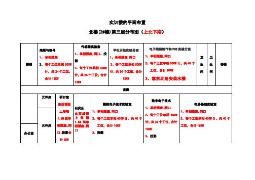 实训楼的平面功能布置