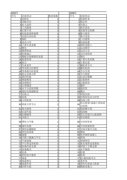 【国家自然科学基金】_铰接_基金支持热词逐年推荐_【万方软件创新助手】_20140802