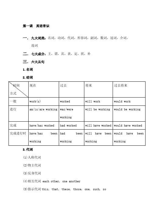 九大词类