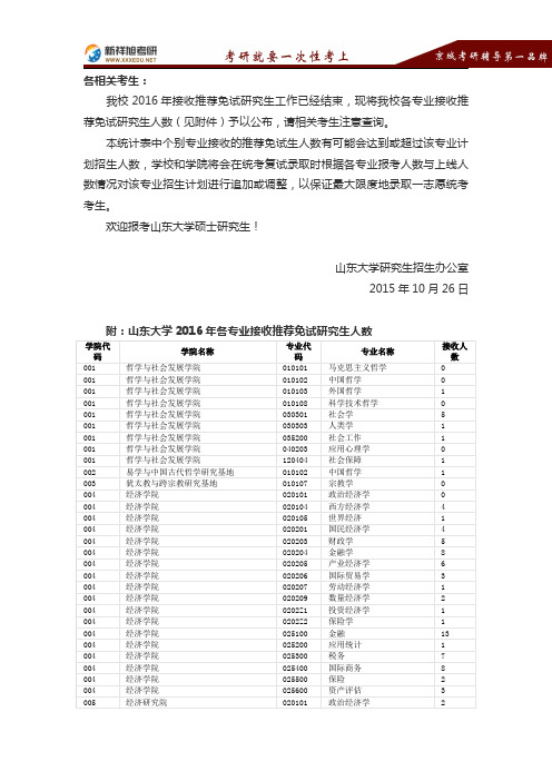 2016-2017年山东大学各专业接收推免研究生人数(最终数据)-新祥旭考研辅导