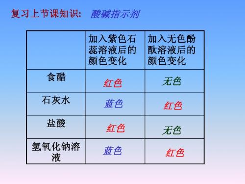 常见的酸