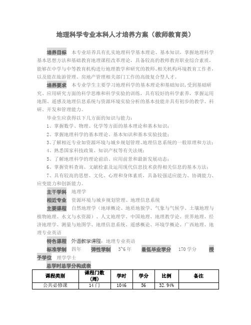 地理科学专业本科人才培养方案