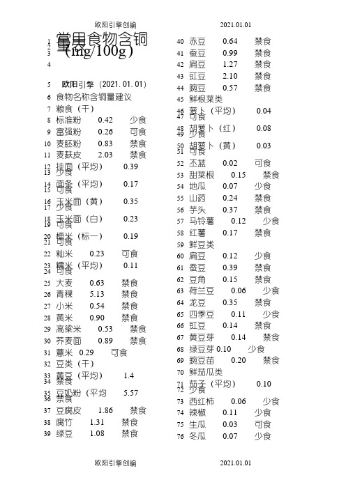 常用食物含铜量表之欧阳引擎创编