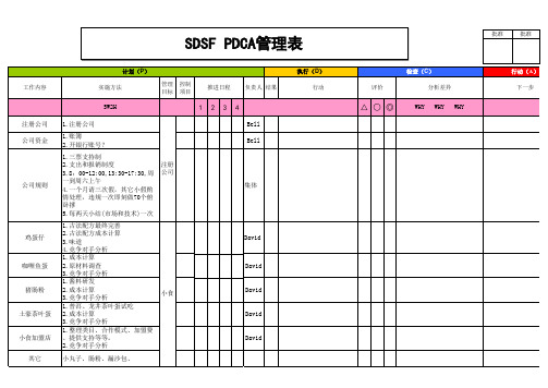 PDCA管理表