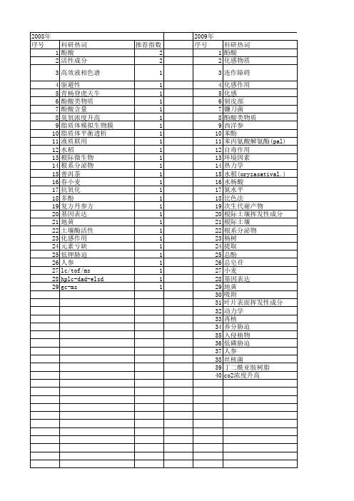 【国家自然科学基金】_酚酸类物质_基金支持热词逐年推荐_【万方软件创新助手】_20140803