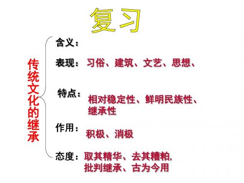 201542文化在继承中发展