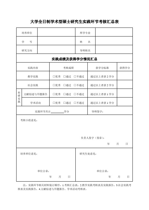 大学全日制学术型硕士研究生实践环节考核汇总表