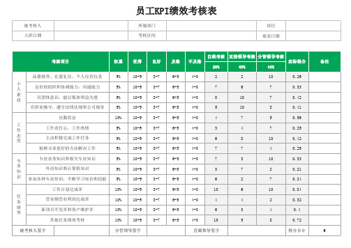 员工KPI绩效考核表模板