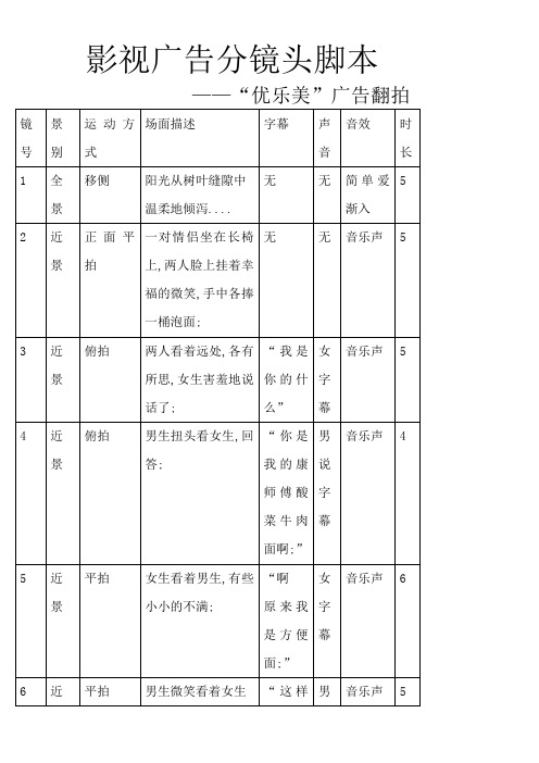 广告翻拍分镜头脚本