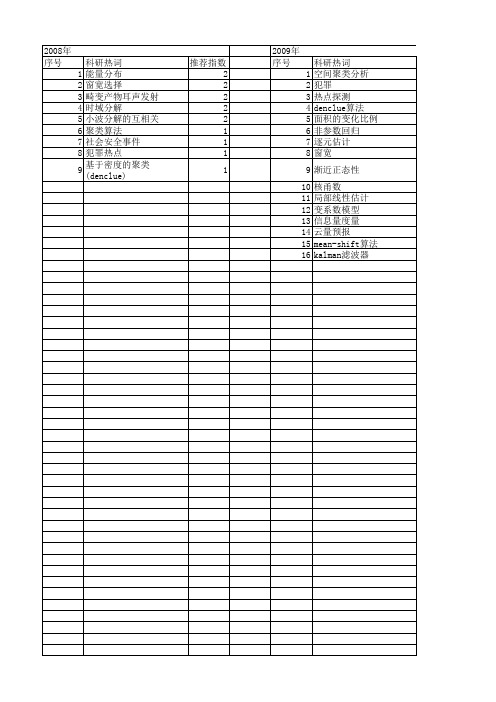 【国家自然科学基金】_窗宽选择_基金支持热词逐年推荐_【万方软件创新助手】_20140801