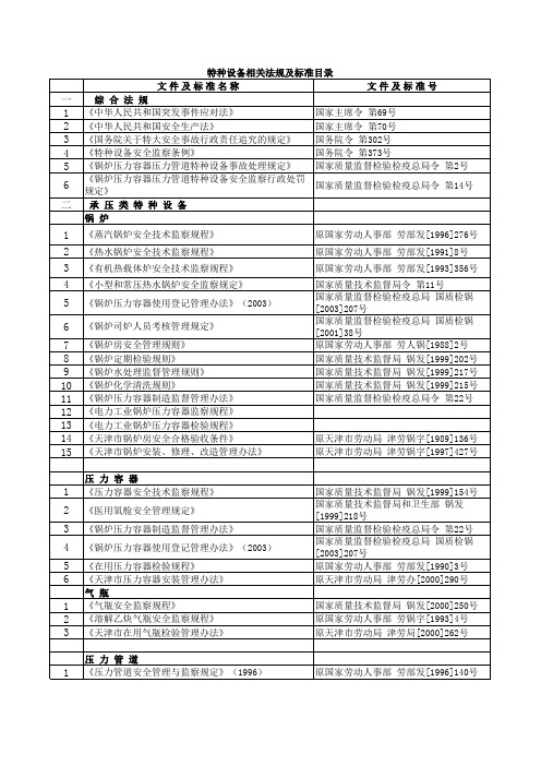 特种设备相关法规及标准目录