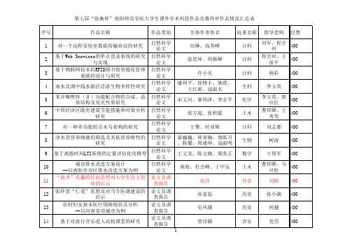 张衡杯立项公布