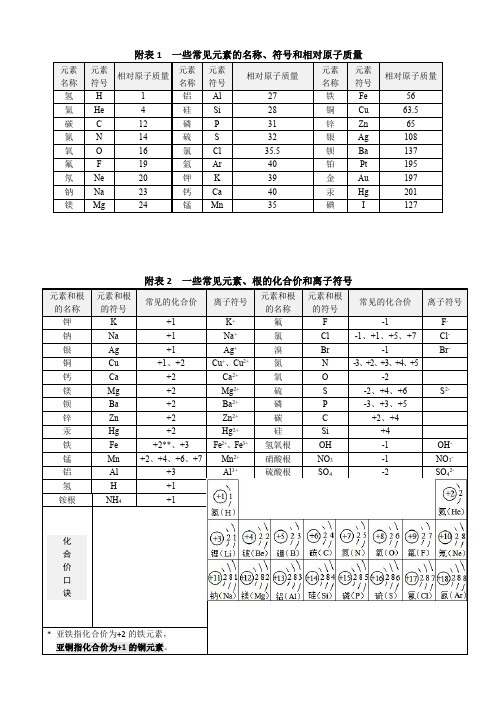 附录② 化学式、化合价、溶解性表、物质颜色和原子半径大小、电负性