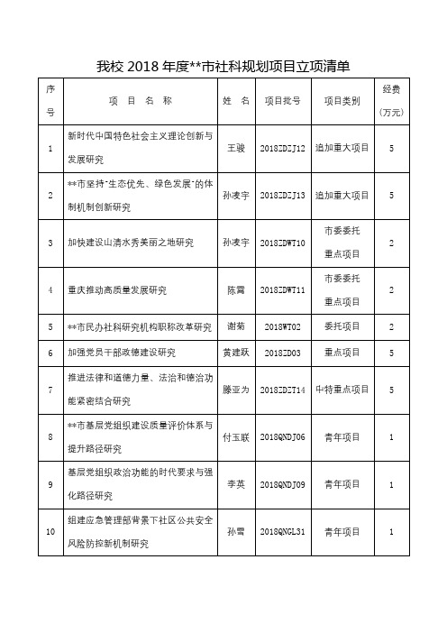 我校2018年度XX市社科规划项目立项清单【模板】