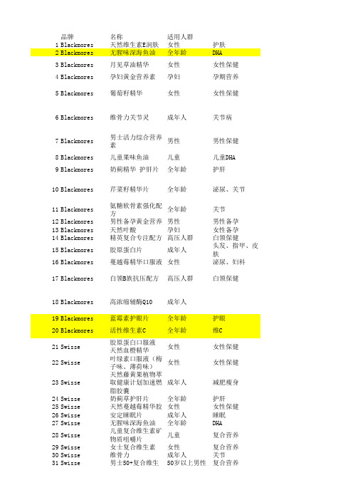 澳大利亚代购清单