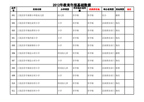 教学体系审核表