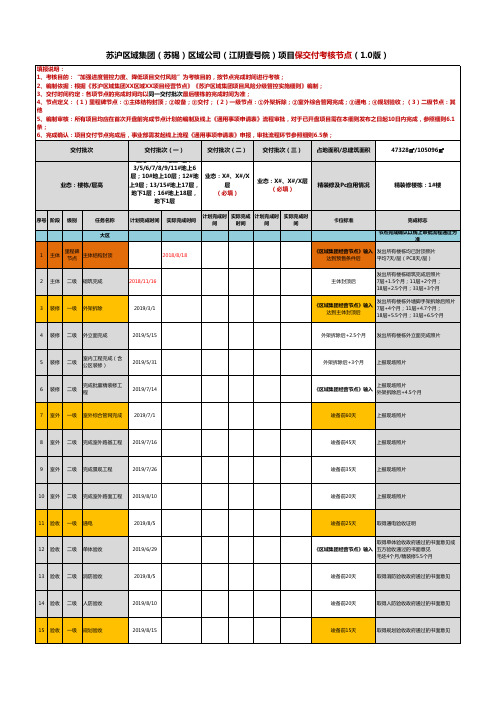 标杆地产集团  计划运营_项目保交付考核节点v1.0
