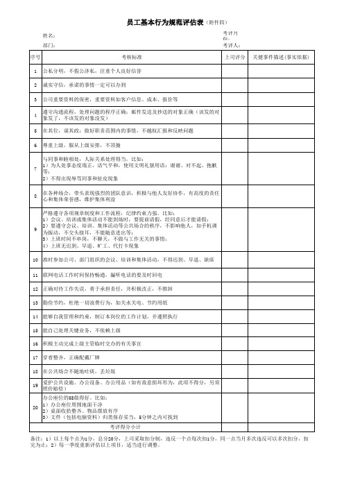 员工基本行为规范评估表