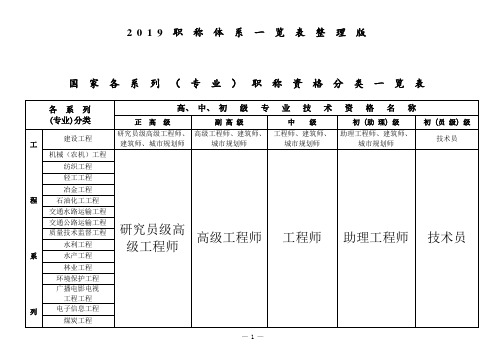 2019国家职称晋升体系一览表整理版