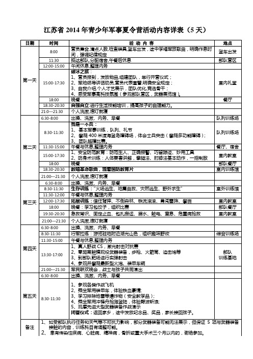 2014年5天团活动详表(最终版)