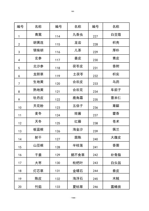 诊所中药饮片清单