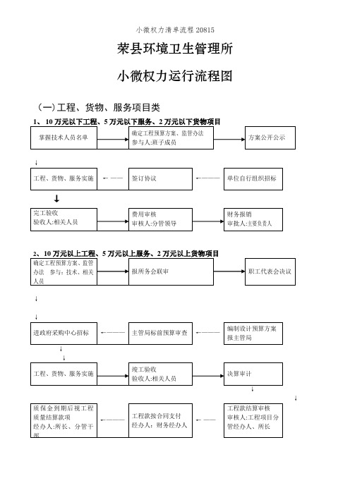 小微权力清单流程5