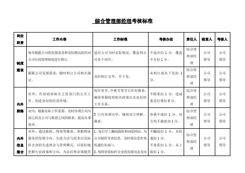 物业公司管理部各岗位考核标准