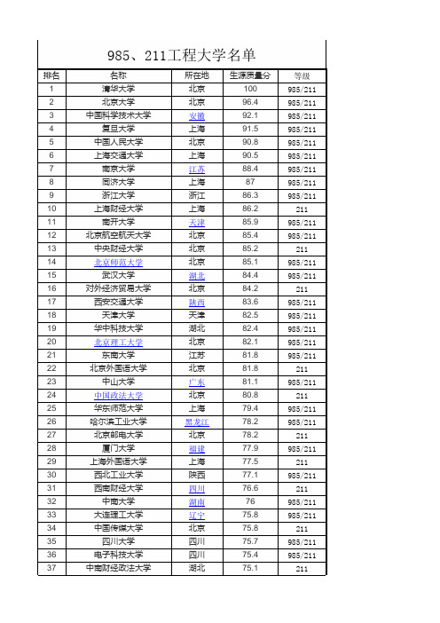 985211大学排名