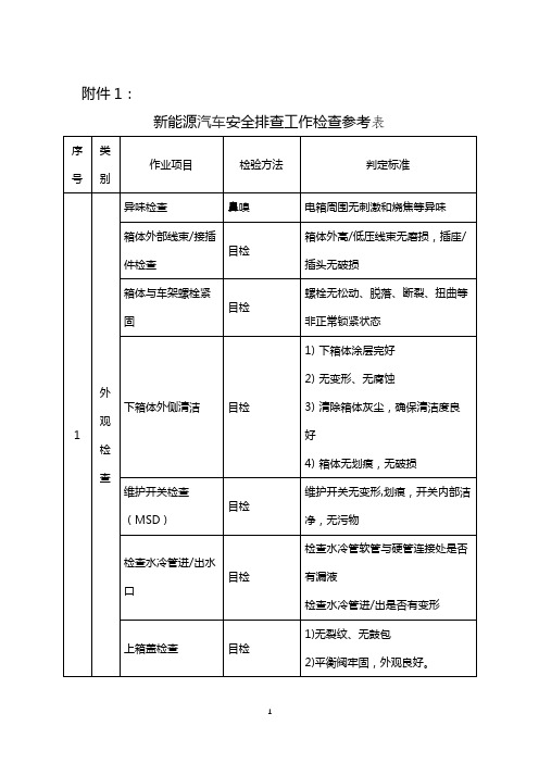 新能源汽车安全排查工作检查参考表