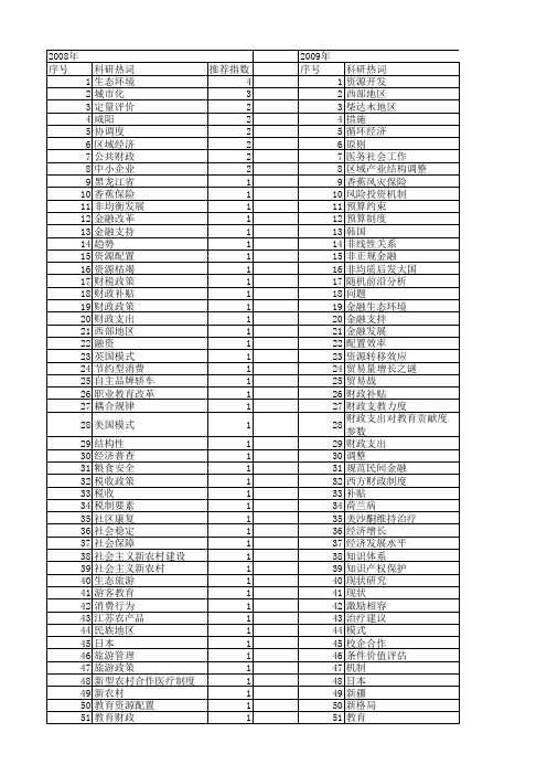 【国家社会科学基金】_支持力度_基金支持热词逐年推荐_【万方软件创新助手】_20140808