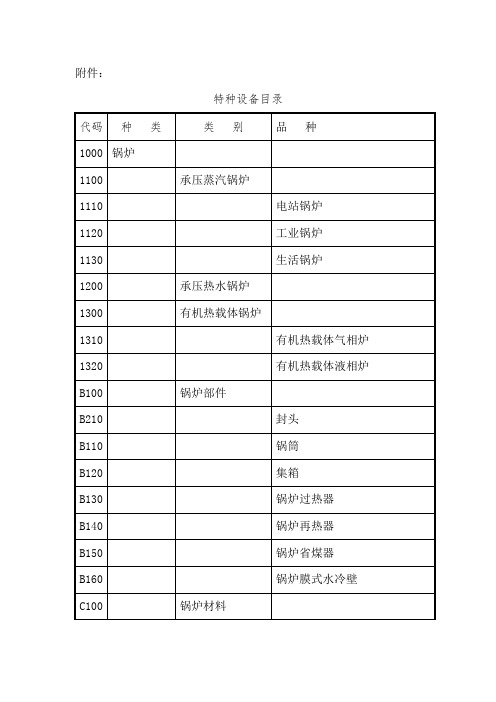 特种设备代码