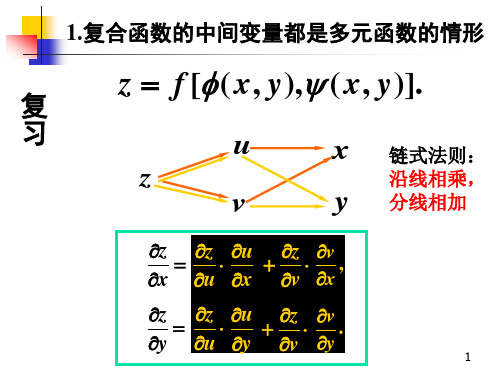 大学高数第四章5节_二重积分