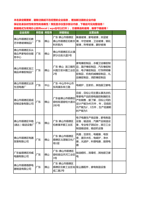 新版广东省顺德家电工商企业公司商家名录名单联系方式大全161家