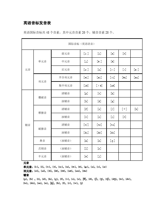英语音标发音表-打印版