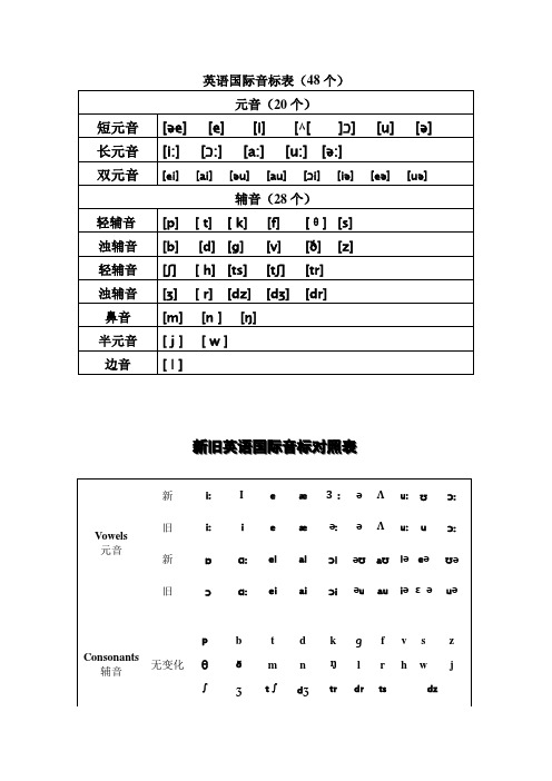 英语音标及字母组合对照
